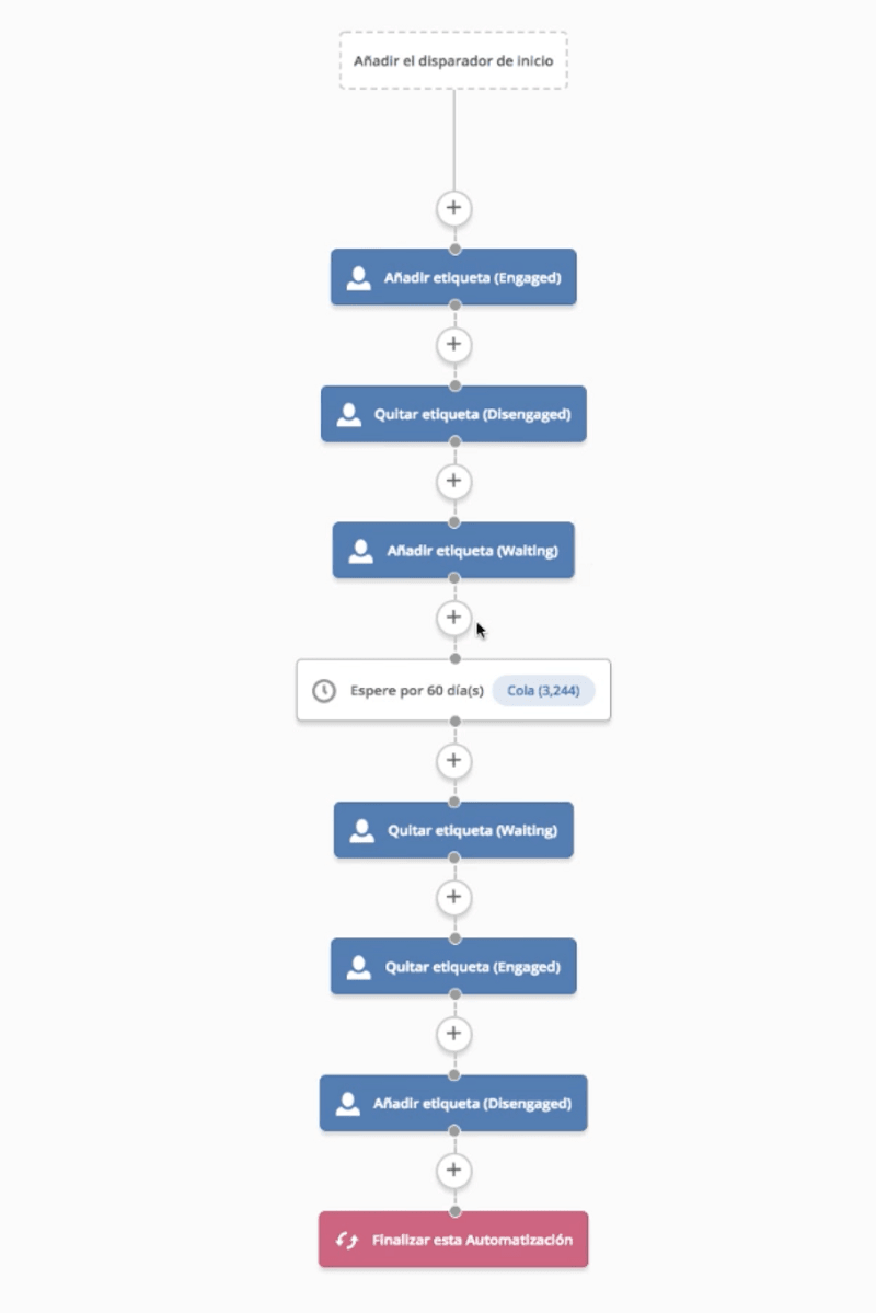 Limpieza De Contactos En Active Campaign: Tutorial Paso A Paso